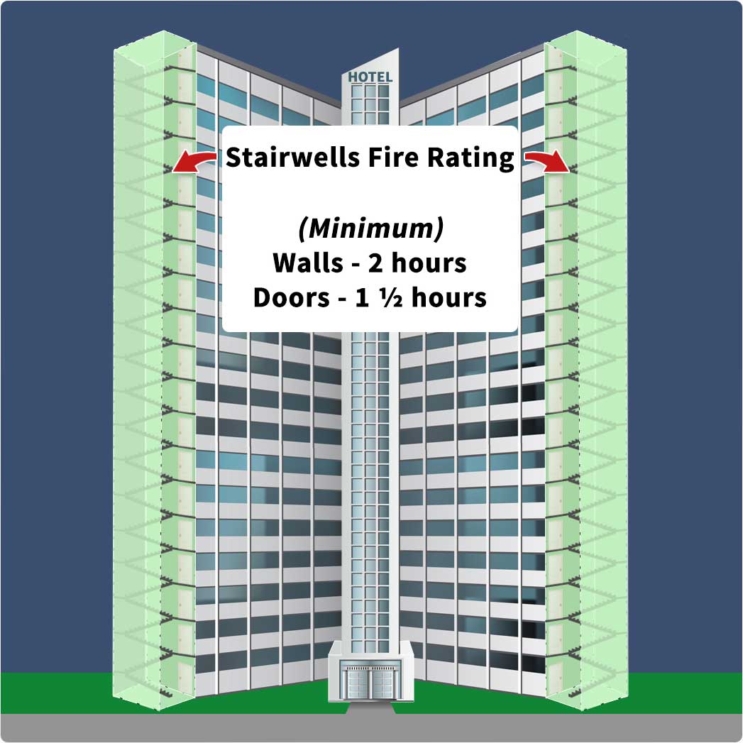 Stairwells Fire-Rating